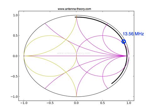 nfc tag radar|nfc antenna performance chart.